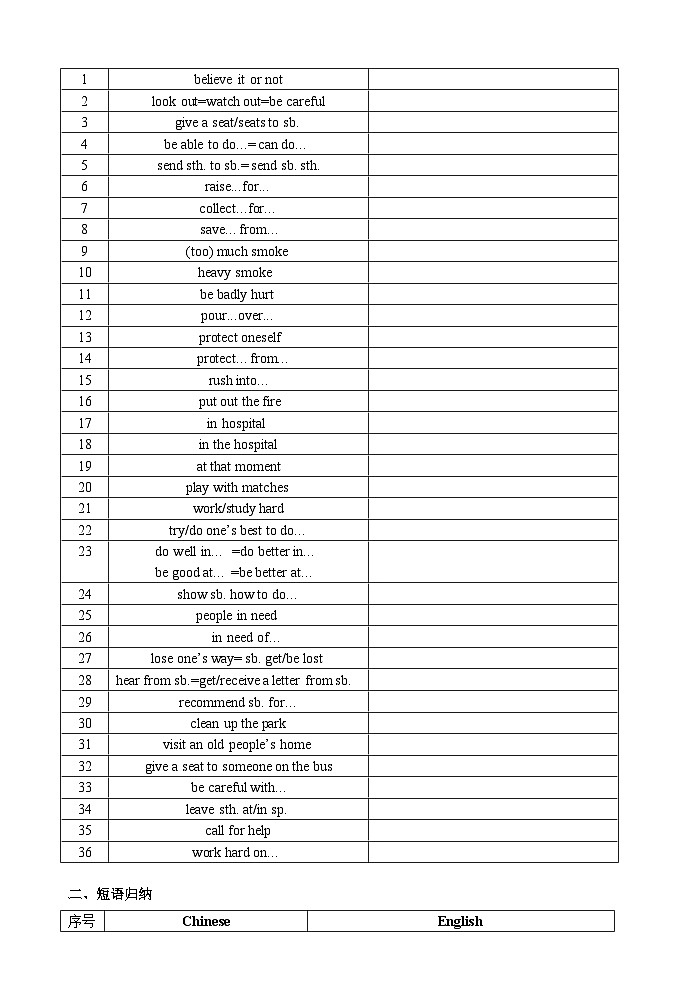 牛津译林七年级下册Unit 7 知识清单+练习(有答案)03