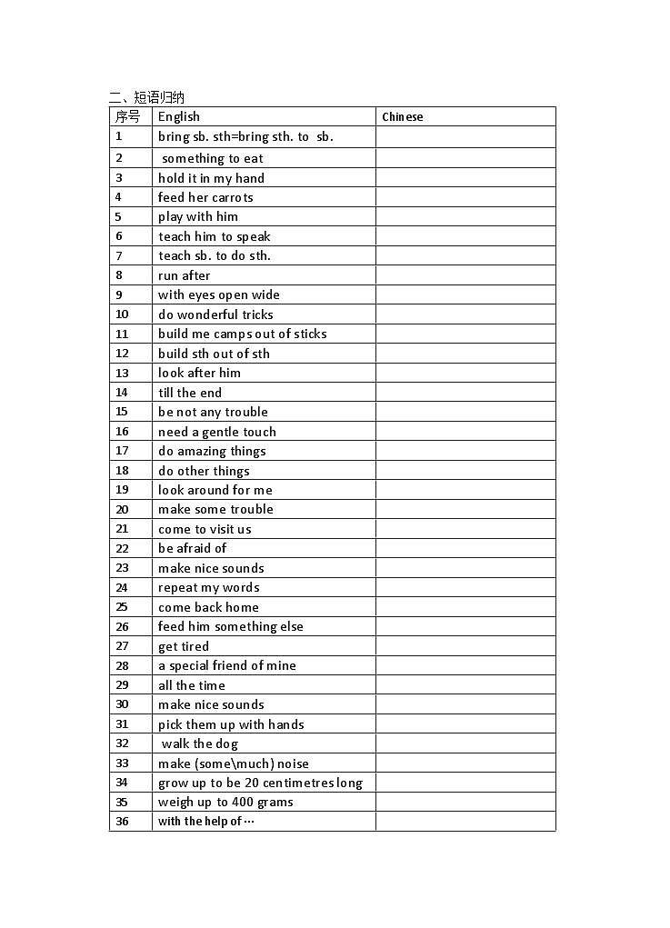 牛津译林七年级下册Unit 8 知识清单+练习(有答案)第3页