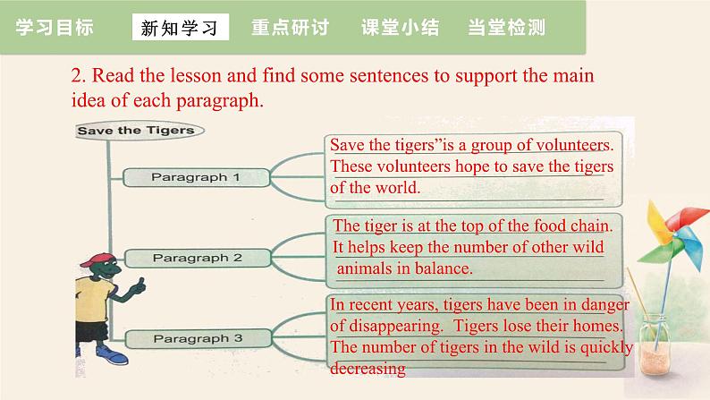 Unit 3 Lesson 17 Save the tigers  课件 2023-2024学年冀教版英语八年级下册07