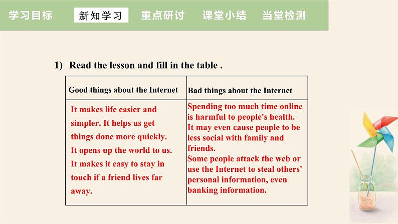 Unit 4 Lesson 23 The Internet — Good or Bad  课件 2023-2024学年冀教版英语八年级下册07