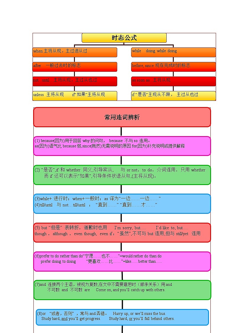 【通用版】中考 初中英语 专题06 连词 （原卷版+解析版）02