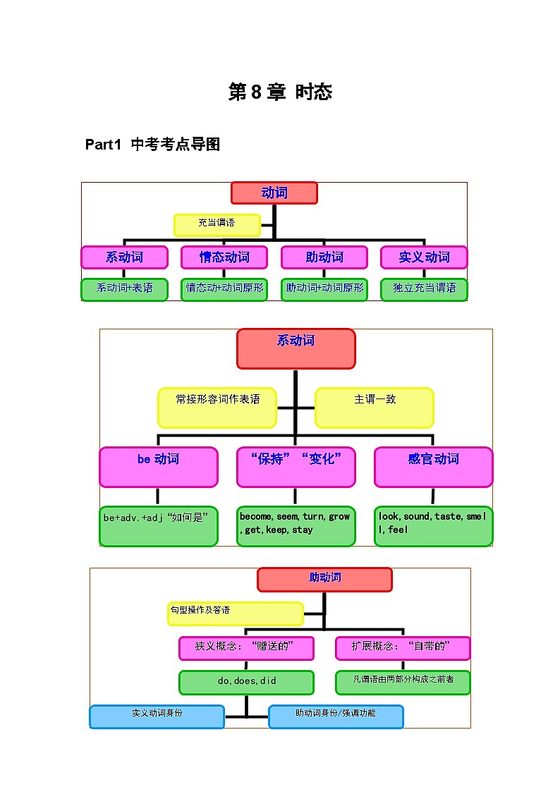 【通用版】中考 初中英语 专题08 时态（原卷版+解析版）01