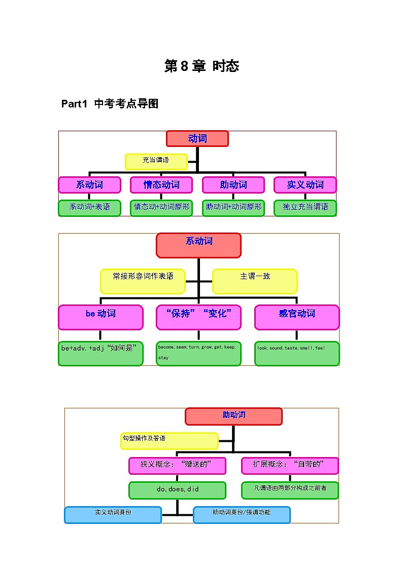 【通用版】中考 初中英语 专题08 时态（原卷版+解析版）01