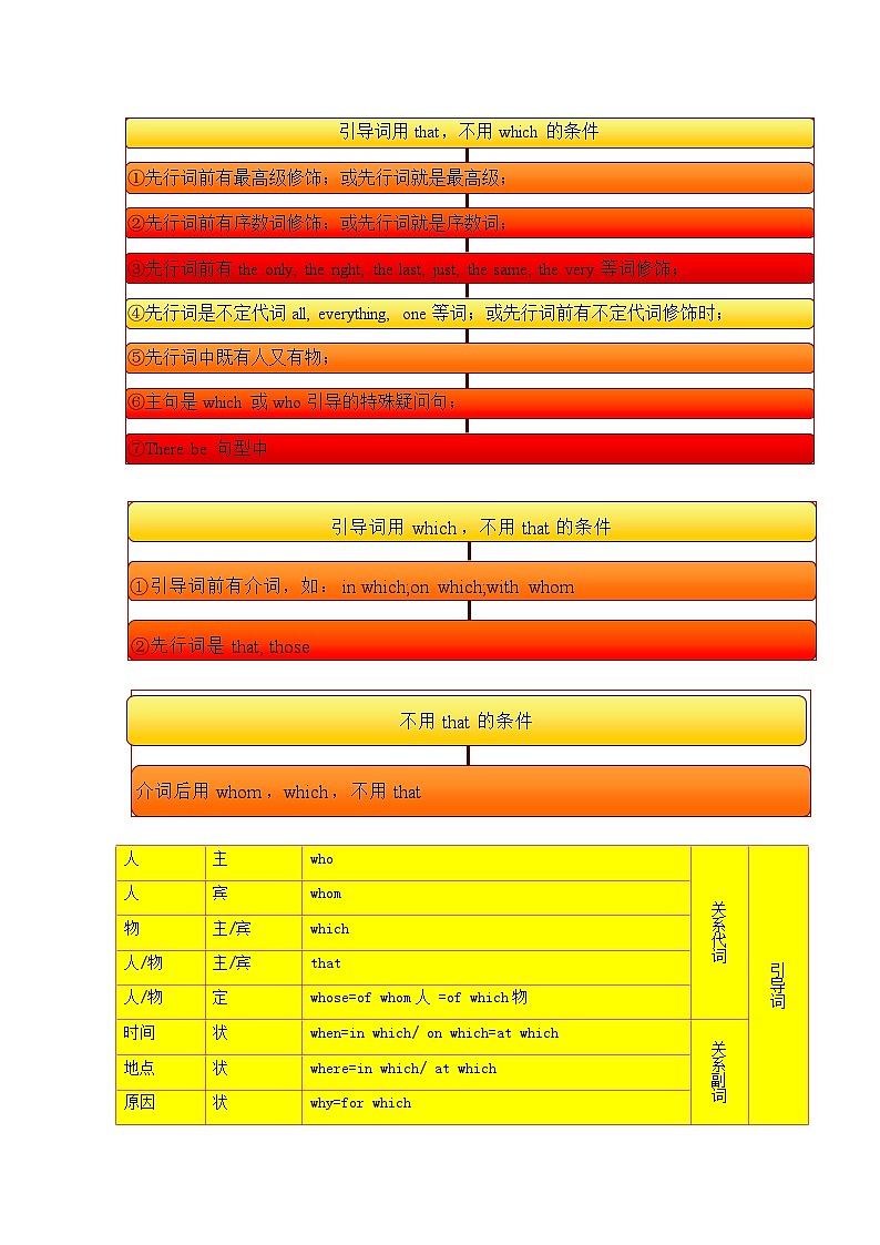 专题11 定语从句（解析版）第2页