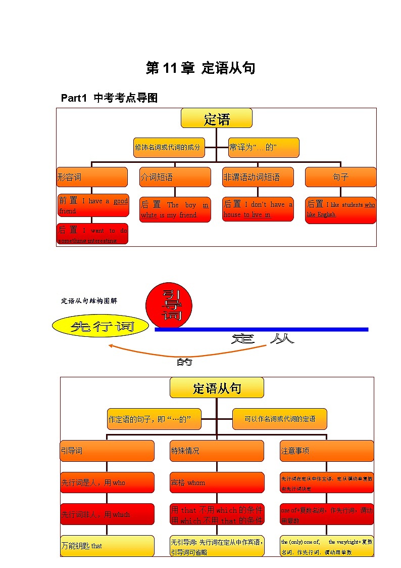 专题11 定语从句（原卷版）第1页