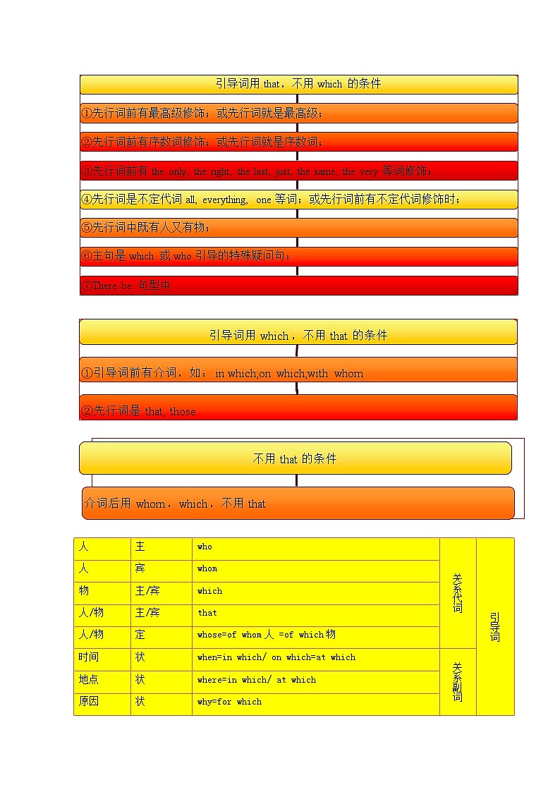 专题11 定语从句（原卷版）第2页