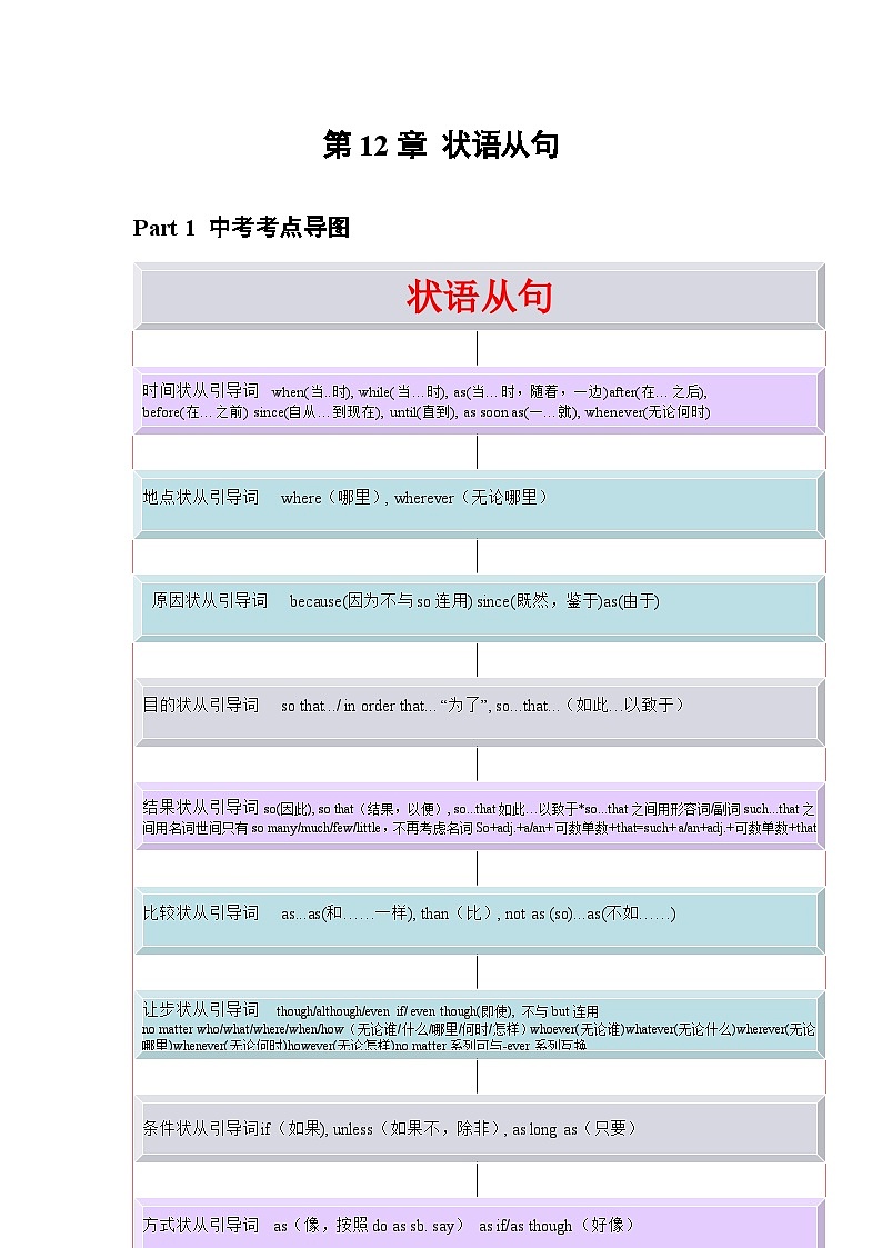 专题12 状语从句（解析版）第1页