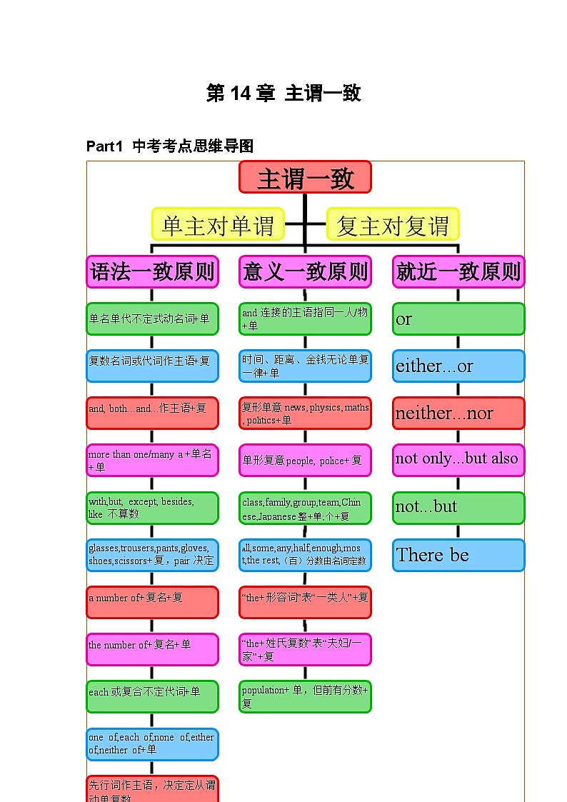 【通用版】中考 初中英语 专题14 主谓一致 （原卷版+解析版）01
