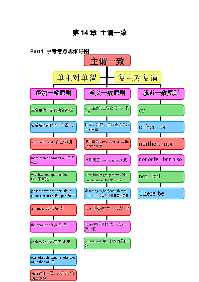 【通用版】中考 初中英语 专题14 主谓一致 （原卷版+解析版）01