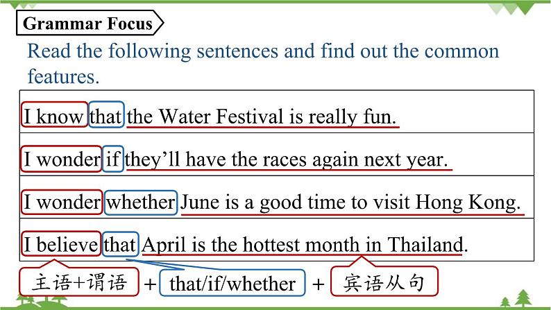 人教新目标版英语九年级上册 Unit 2 I think that mooncakes are delicious!Section A Grammar Focus-4c课件03