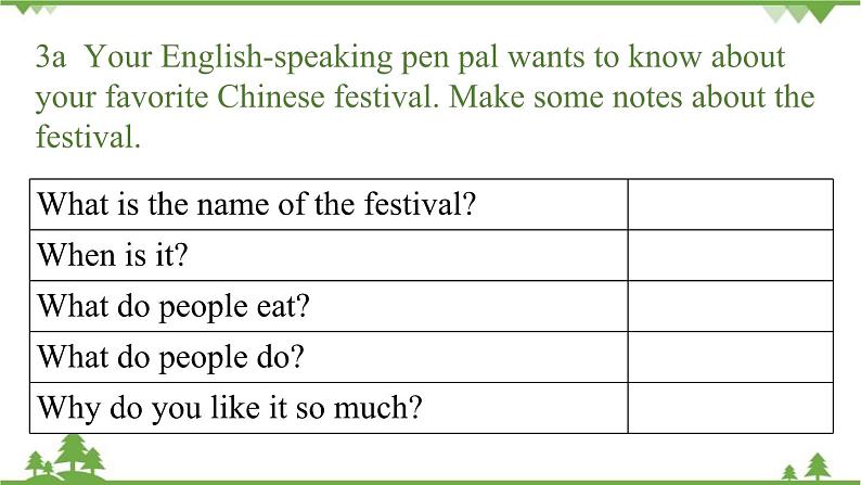 人教新目标版英语九年级上册 Unit 2 I think that mooncakes are delicious!Section B 3a-self check课件第7页