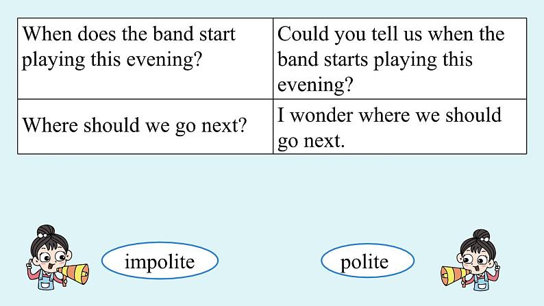 人教新目标版英语九年级上册 Unit 3 Could you please tell me where the restrooms are SectionA Grammer Focus-4c课件第4页