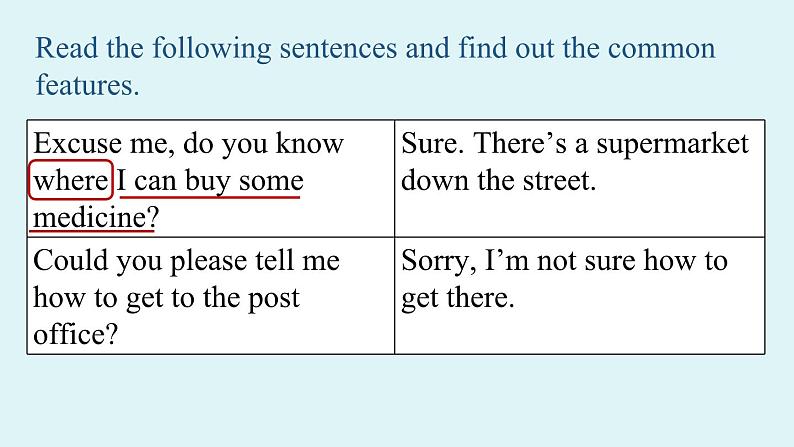 人教新目标版英语九年级上册 Unit 3 Could you please tell me where the restrooms are SectionA Grammer Focus-4c课件第5页