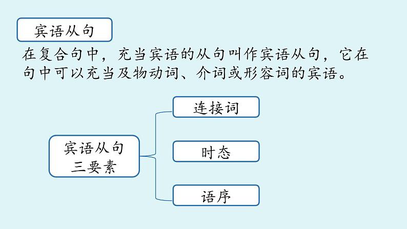 人教新目标版英语九年级上册 Unit 3 Could you please tell me where the restrooms are SectionA Grammer Focus-4c课件第7页