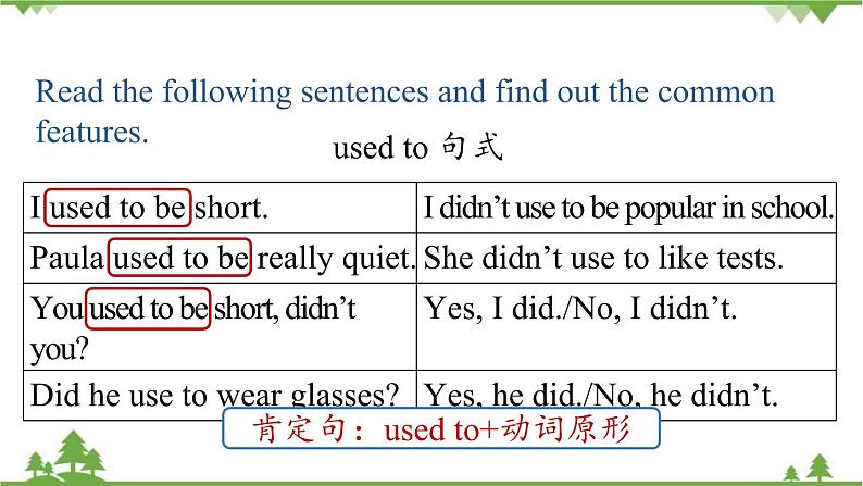 人教新目标版英语九年级上册 Unit 4 I used to be afraid of the dark.Section A Grammar Focus-4c课件第4页