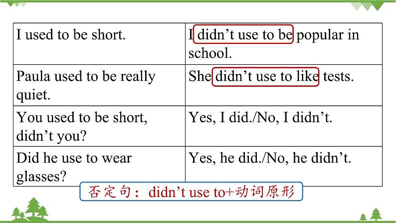 人教新目标版英语九年级上册 Unit 4 I used to be afraid of the dark.Section A Grammar Focus-4c课件第5页