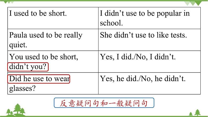 人教新目标版英语九年级上册 Unit 4 I used to be afraid of the dark.Section A Grammar Focus-4c课件第6页