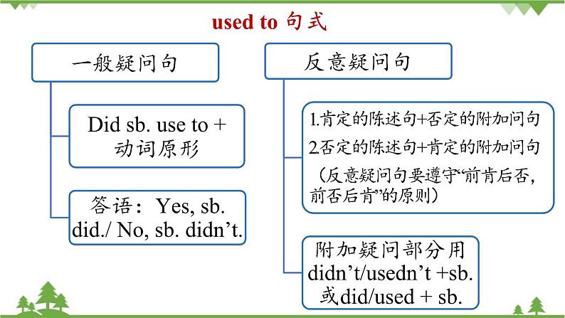 人教新目标版英语九年级上册 Unit 4 I used to be afraid of the dark.Section A Grammar Focus-4c课件第7页