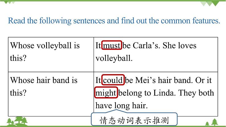 人教新目标版英语九年级上册 Unit 8 It must belong to Carla.Section A Grammar Focus-4c课件07