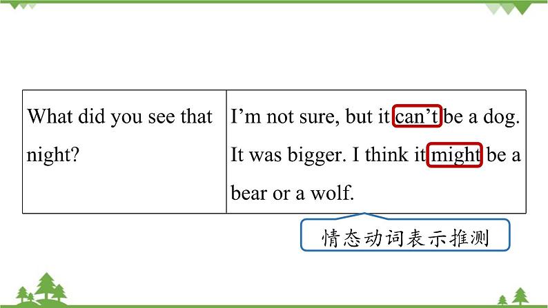 人教新目标版英语九年级上册 Unit 8 It must belong to Carla.Section A Grammar Focus-4c课件08