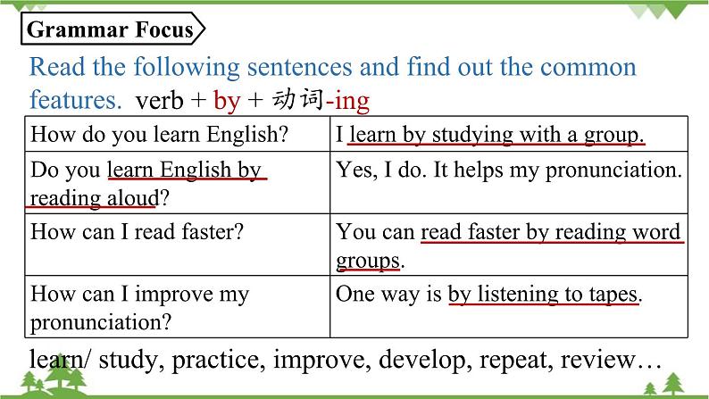 人教新目标版英语九年级上册 Unit 1 How can we become good learners-Section A Grammar Focus-4c课件第6页