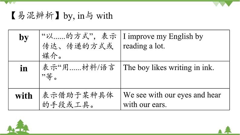 人教新目标版英语九年级上册 Unit 1 How can we become good learners-Section A Grammar Focus-4c课件第8页