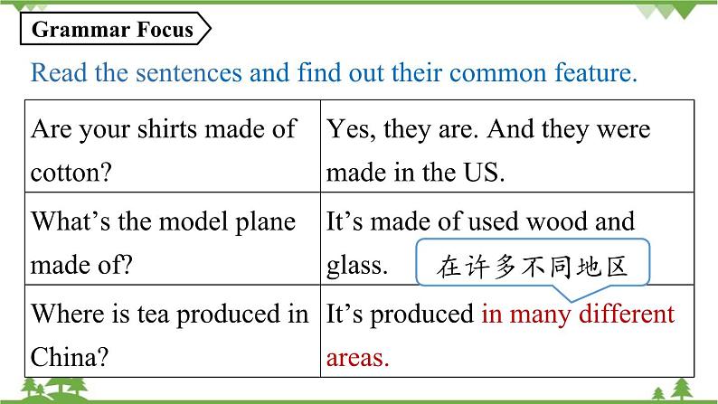 人教新目标版英语九年级上册 Unit 5 What are the shirts made of-Grammar Focus-4c课件第7页