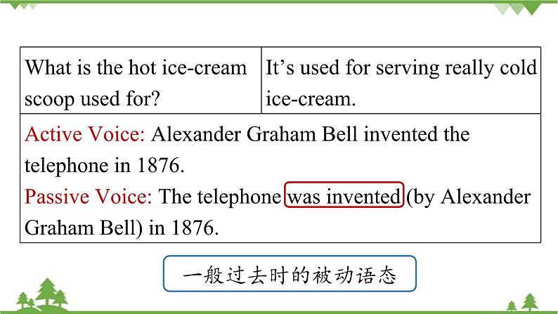 人教新目标版英语九年级上册Unit 6 When was it invented-Section A Grammar Focus-4c课件第5页