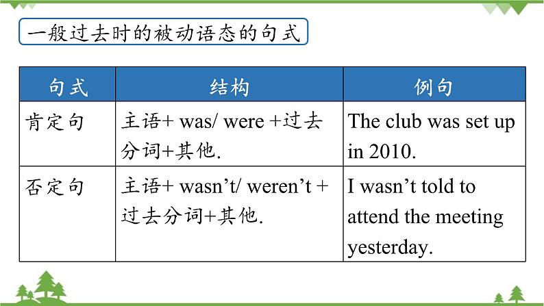 人教新目标版英语九年级上册Unit 6 When was it invented-Section A Grammar Focus-4c课件第7页