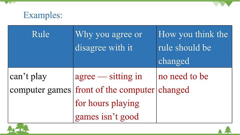 人教新目标版英语九年级上册 Unit 7 Teenagers should be allowed to choose their own clothes.第六课时SectionB3a-Self Check课件第6页