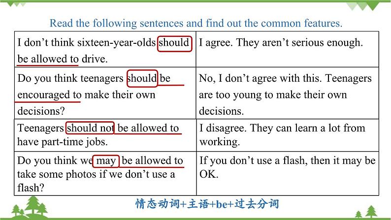 人教新目标版英语九年级上册Unit 7 Teenagers should be allowed to choose their own clothes.第三课时Grammar Focus-4c课件第6页