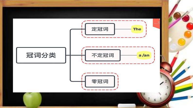 【通用版】中考 初中英语 专题01 冠词 PPT课件第5页