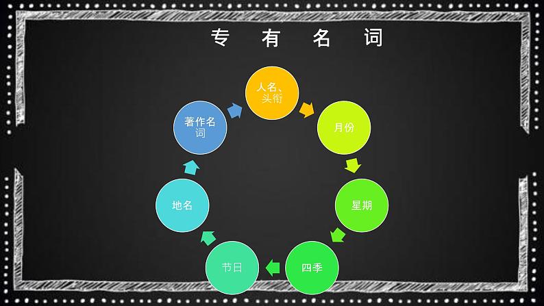 【通用版】中考 初中英语 专题02 名词 PPT课件第7页