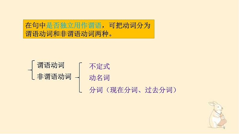 【通用版】中考 初中英语 专题13 非谓语动词 PPT课件第5页