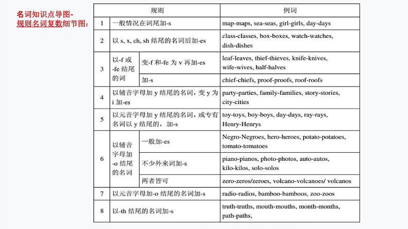 1.名词（PPT讲解）第8页