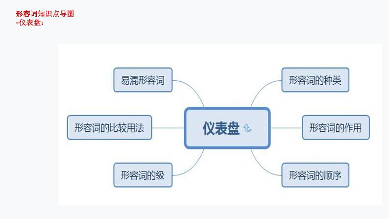 1.形容词（PPT讲解）第6页