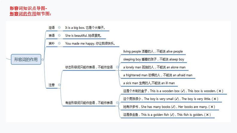 1.形容词（PPT讲解）第8页