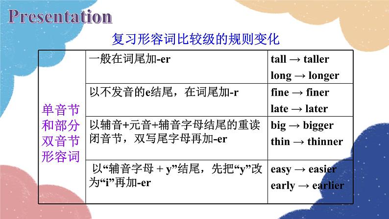 外研版英语八年级上册Module 3 Unit 3 Language in use课件03