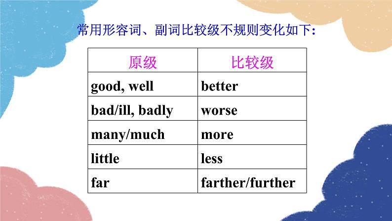 外研版英语八年级上册Module 3 Unit 3 Language in use课件05