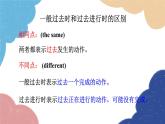外研版英语八年级上册Module 7 Unit 3 Language in use课件