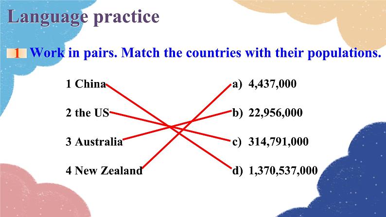 外研版英语八年级上册Module 9 Unit 3 Language in use课件第2页