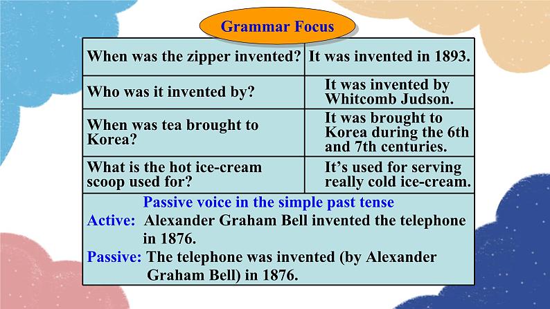 人教新目标(Go for it)版九年级英语全册 Section AGrammar-4c Unit 6When was it invented课件第2页