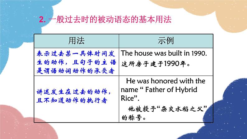 人教新目标(Go for it)版九年级英语全册 Section AGrammar-4c Unit 6When was it invented课件第4页