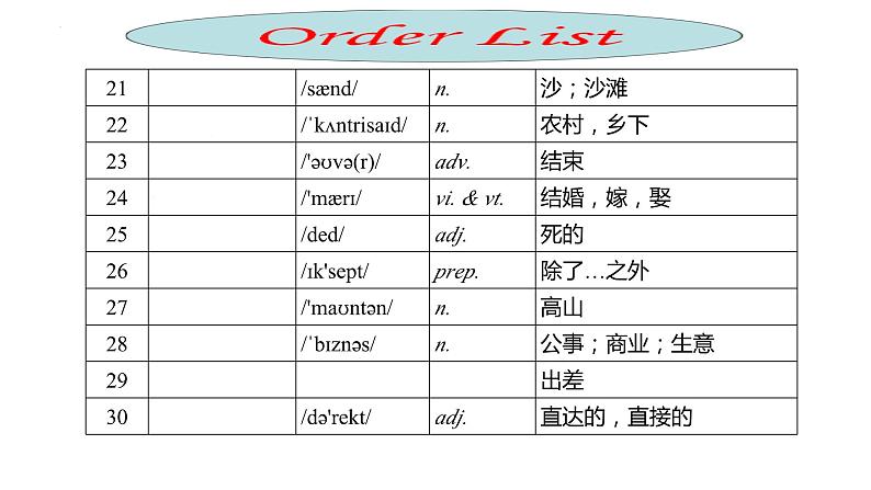 Unit2+要点梳理2课件2023-2024学年牛津译林版八年级英语下册03