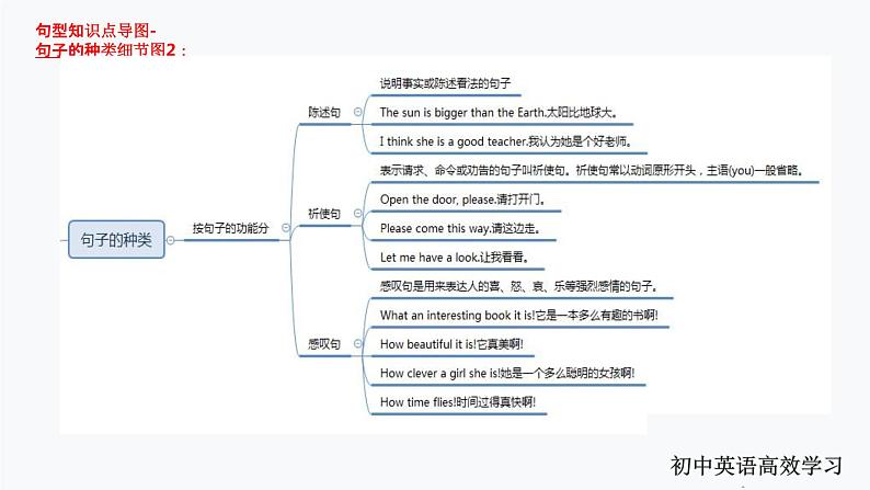 1.句型（PPT讲解）第8页