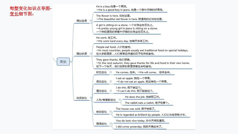 【通用版】中考 初中英语 第14讲 句型变化 （PPT讲解+教师逐字稿+作业）08