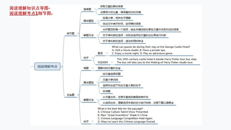 【通用版】中考 初中英语 第21讲 阅读理解（PPT讲解+教师逐字稿+作业）08