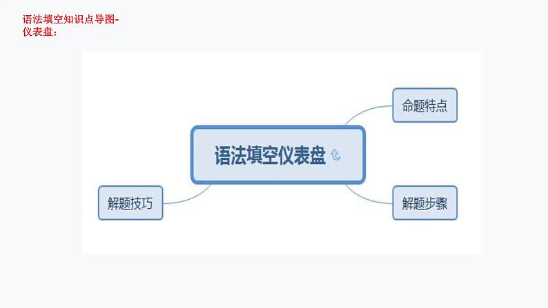 【通用版】中考 初中英语 第23讲 语法填空（PPT讲解+教师逐字稿+作业）06