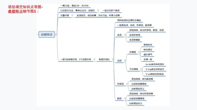 【通用版】中考 初中英语 第23讲 语法填空（PPT讲解+教师逐字稿+作业）07