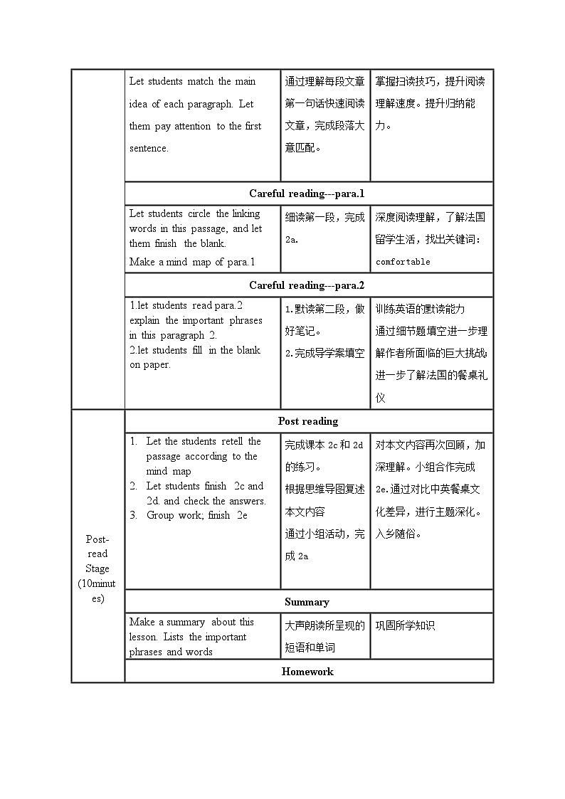 Unit 10 第5课时 (Section B 2a-2e)（教学设计）-2023-2024学年九年级英语全册同步精品备课系列（人教版）第2页